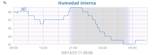 dayhumin