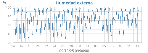 monthhum