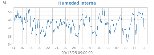 monthhumin