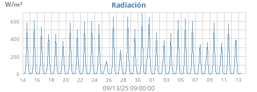 monthradiation