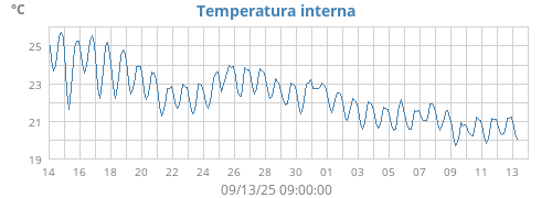 monthtempin