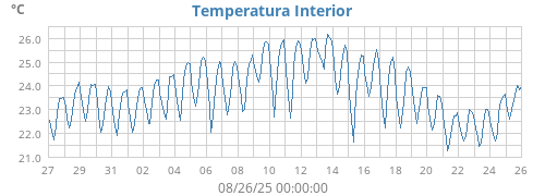 monthtempin