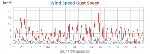 monthwind